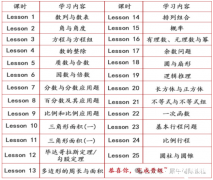 零基礎(chǔ)AMC8培訓(xùn)課程推薦，AMC8基礎(chǔ)班課程安排