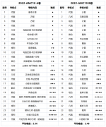 AMC10競賽一年可以考幾次？培訓機構怎么選？