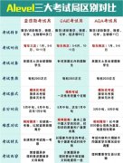 ALEVEL課程怎么算分？犀牛ALEVEL培訓(xùn)課程推薦！