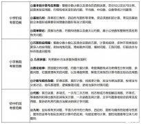 五年級學AMC8難不難？零基礎(chǔ)AMC8培訓課程推薦！