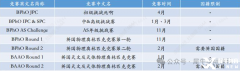 物理碗&BPhO競賽直通車培訓輔導課程，一次學習，兩次拿獎！