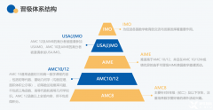 AMC培訓(xùn)課程！AMC8/AMC10/AMC12數(shù)學(xué)競(jìng)賽課程