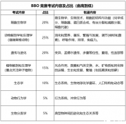 BBO競(jìng)賽難度怎么樣？獎(jiǎng)項(xiàng)設(shè)置及培訓(xùn)輔導(dǎo)課程推薦！