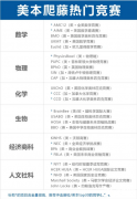 1-12年級(jí)，高含金量國(guó)際競(jìng)賽推薦!