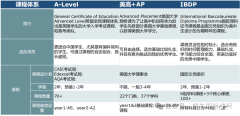 轉(zhuǎn)軌國際學校，怎么選擇合適的IB學校呢？