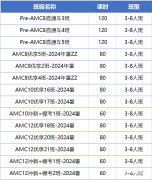 美國AMC競賽和澳洲AMC競賽的區(qū)別！