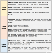 上海三公要求的AMC8數(shù)學(xué)競賽難度怎么樣？