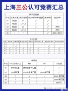 上海三公學(xué)校認(rèn)可哪些國際競賽？AMC8競賽的含金量怎么樣？