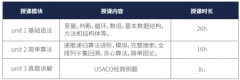 零基礎(chǔ)小白必看！帶你了解USACO計算機(jī)競賽！
