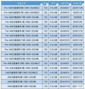 深圳線下AMC培訓(xùn)機(jī)構(gòu)推薦，哪家機(jī)構(gòu)更好呢？