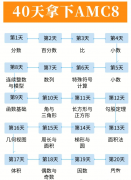 40天拿下AMC8前1%，AMC8培訓(xùn)輔導(dǎo)機構(gòu)推薦！