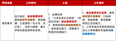上海三公學(xué)校怎么報(bào)考？上海三公備考課程介紹！