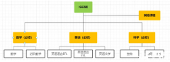IGCSE課程學(xué)習(xí)難點(diǎn)是什么？課程設(shè)置介紹!