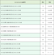 體制內(nèi)轉(zhuǎn)軌后怎么學(xué)習(xí)IGCSE課程？IGCSE輔導(dǎo)課程介紹！