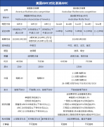 美國AMC和澳洲AMC對比，兩大賽事區(qū)別分析！
