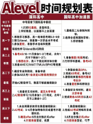 A-level脫產(chǎn)學(xué)習(xí)有什么優(yōu)勢(shì)？全日制脫產(chǎn)課程介紹！