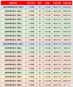 袋鼠競賽考試時間及含金量分析，為什么要參加袋鼠競賽呢？