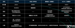 中考后想轉(zhuǎn)軌國際學(xué)?？孔V嗎？國際學(xué)校入學(xué)備考詳解~