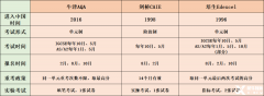 Alevel全科教材分享！PDF可打??！