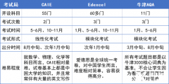 A-Level課程最全介紹！哪些學生推薦A-Level？