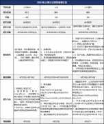 上海三公如何規(guī)劃？有什么優(yōu)勢(shì)？