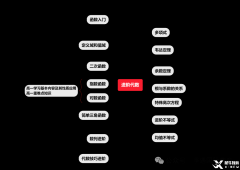 考前預(yù)測！AMC10競賽考點預(yù)測與考試策略！附AMC10備考真題