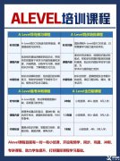 A-Level課程如何規(guī)劃學(xué)習(xí)？ALEVLE培訓(xùn)課程介紹！