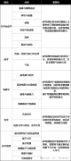 BPhO考點(diǎn)分析！BPhO培訓(xùn)課程！
