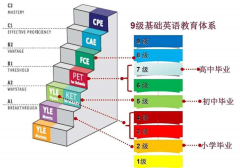 一文搞懂KET/PET！小升初名校敲門磚了解一下！