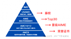 AIME數(shù)學競賽難度有多大？aime培訓課程推薦！