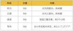 新手必看！雅思的考試內(nèi)容和流程詳細介紹！附雅思培訓(xùn)課程