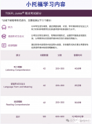 小托福/KET/PET到底考哪個(gè)？一文講清三大英語考試！