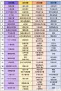 2025年AMC8競賽考什么？AMC8題目解析及答題方法