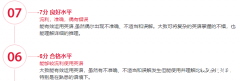 雅思6.5分是什么水平？可以申請國外哪些學校？