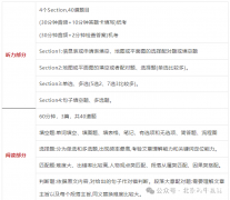 犀牛雅思課程培訓(xùn)，大班/小班/一對(duì)一