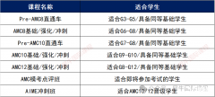 2025年AMC8競(jìng)賽沖刺課程推薦，沖刺班介紹！