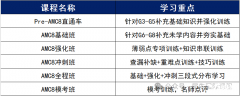 上海AMC8培訓(xùn)機(jī)構(gòu)推薦，培訓(xùn)課程表已出！