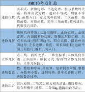 2025年AMC10培訓(xùn)課程推薦，全程班課程安排來啦！
