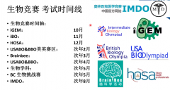 USABO&BBO培訓(xùn)課程強(qiáng)推，2025年USABO/BBO考試時(shí)間及分?jǐn)?shù)線！