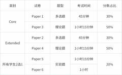 IG生物考什么內容？IG生物考點分析！