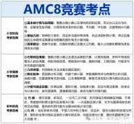 AMC8獎(jiǎng)項(xiàng)設(shè)置/分?jǐn)?shù)線/課程推薦！60h拿下AMC8前1%！