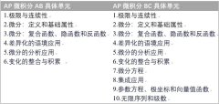 AP微積分AB與AP微積分BC怎么選？科目類(lèi)比與學(xué)習(xí)建議！