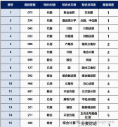 AIME競賽難度如何？難度及作用分析！