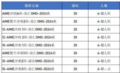 多少分晉級AIME？AIME競賽沖刺班哪里有？