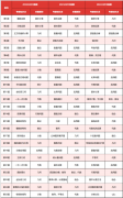 AMC8競(jìng)賽考什么？高頻考點(diǎn)介紹！