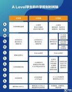 A-level課程怎么學(xué)？詳細(xì)版升學(xué)計(jì)劃分享！