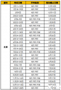 25年KET英語考試時間及報名方法！KET英語培訓(xùn)課程介紹！