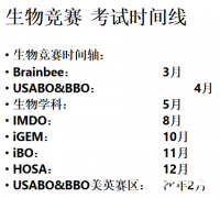 USABO&BBO生物競(jìng)賽培訓(xùn)強(qiáng)烈推薦，零基礎(chǔ)到拿獎(jiǎng)！