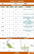 低齡孩子首選AMC8競賽，Pre-AMC8課程輔導(dǎo)！