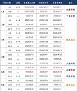 2025年雅思什么時候考試？考試時間安排整理